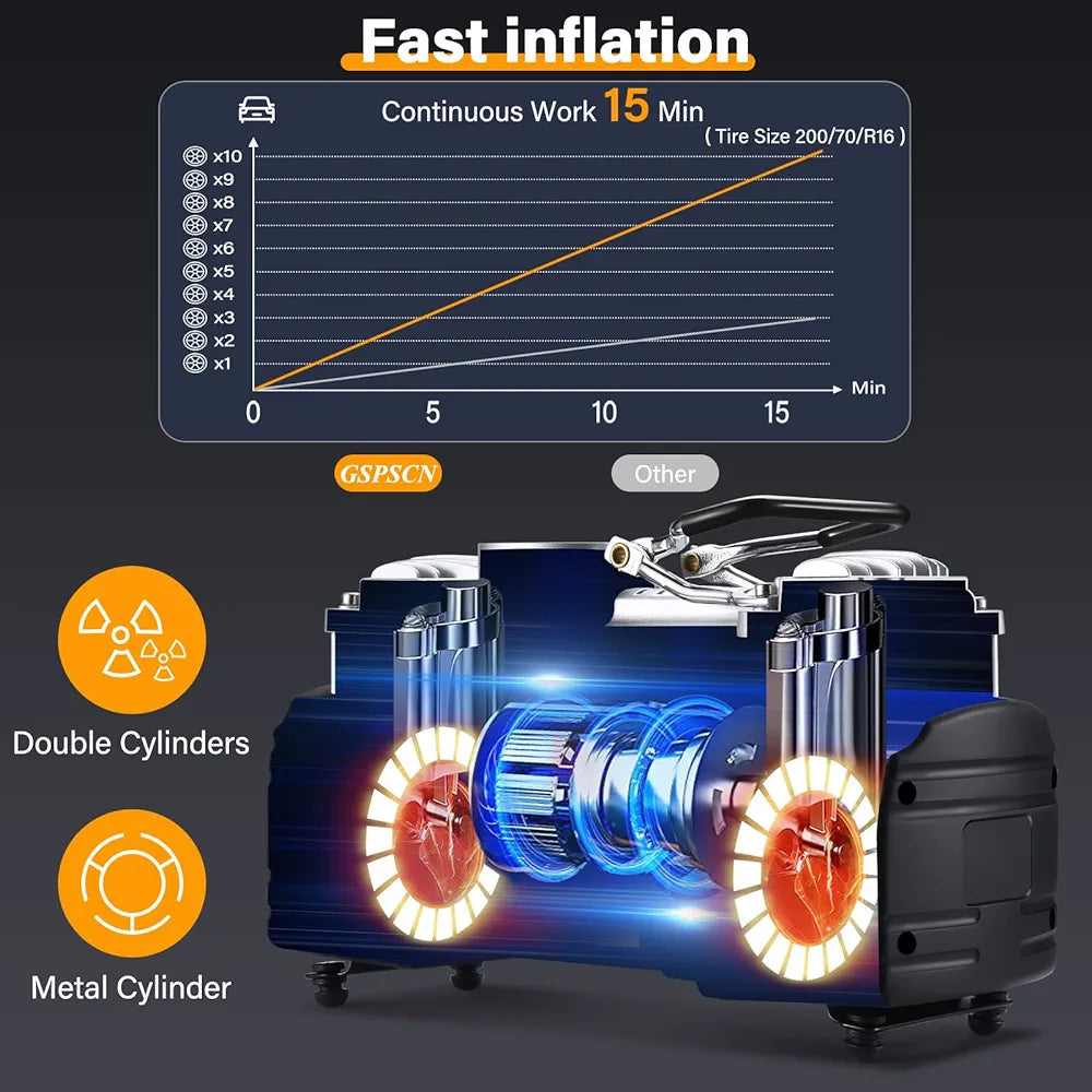 Portable Air Compressor Pump Tire Inflator with Digital Gauge, Heavy Duty Double Cylinder 12V Tire Pump 150 PSI with Tire Repair Kit